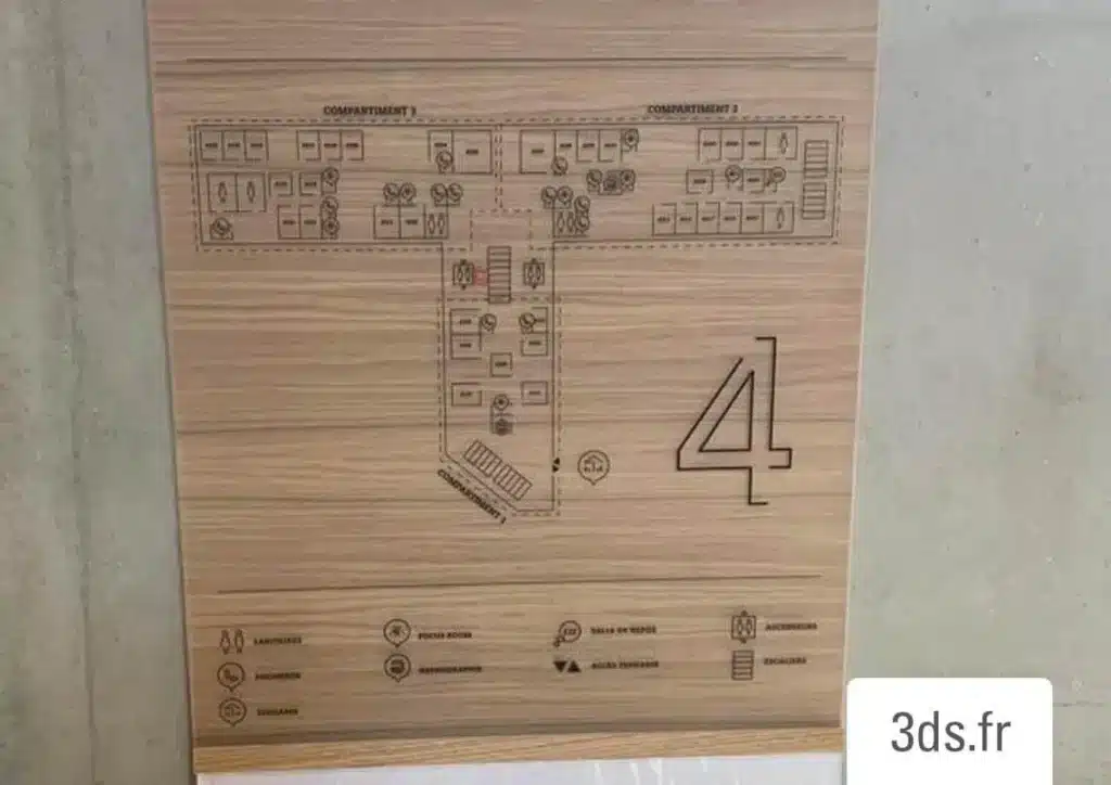Directory signaletique
